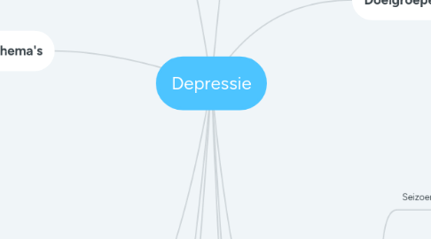 Mind Map: Depressie