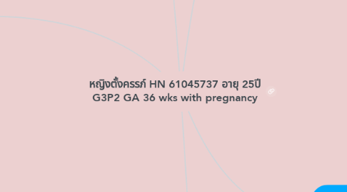 Mind Map: หญิงตั้งครรภ์ HN 61045737 อายุ 25ปี G3P2 GA 36 wks with pregnancy