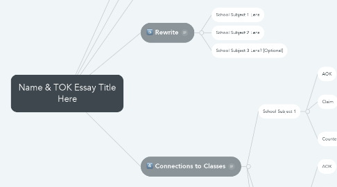 Mind Map: Name & TOK Essay Title Here