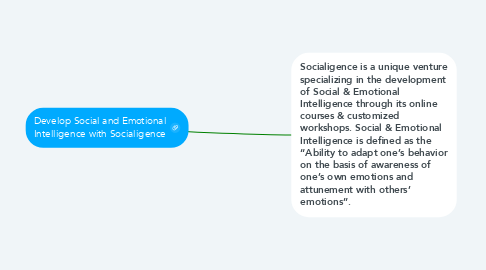 Mind Map: Develop Social and Emotional Intelligence with Socialigence