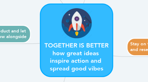 Mind Map: TOGETHER IS BETTER how great ideas  inspire action and  spread good vibes