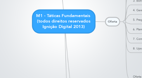 Mind Map: M1 - Táticas Fundamentais  (todos direitos reservados Ignição Digital 2013)