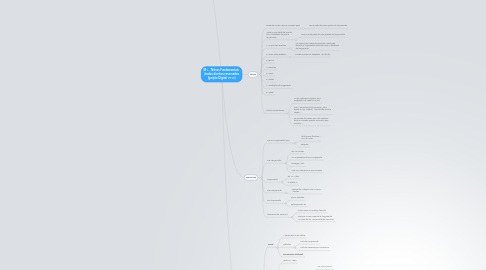 Mind Map: M1 - Táticas Fundamentais (todos direitos reservados Ignição Digital 2013)
