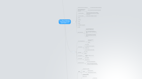 Mind Map: M1 - Táticas Fundamentais  (todos direitos reservados Ignição Digital 2013)