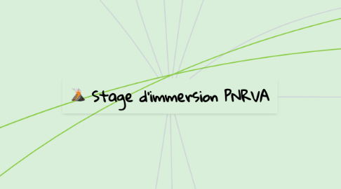 Mind Map: Stage d'immersion PNRVA