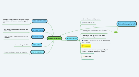 Mind Map: MY FIRST MIND MAP