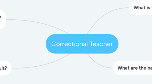 Mind Map: Correctional Teacher