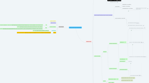 Mind Map: Mettre en oeuvre une veille Informationnelle