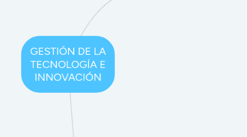 Mind Map: GESTIÓN DE LA TECNOLOGÍA E INNOVACIÓN