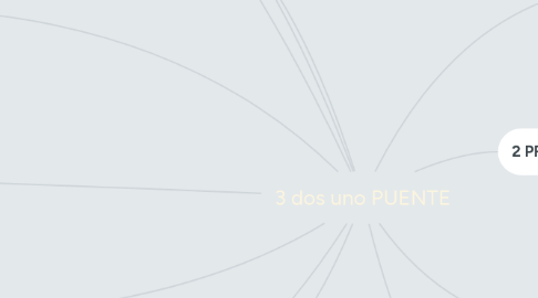 Mind Map: 3 dos uno PUENTE