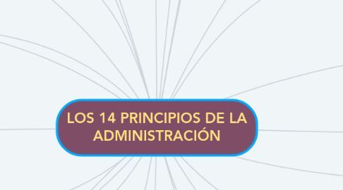 Mind Map: LOS 14 PRINCIPIOS DE LA ADMINISTRACIÓN