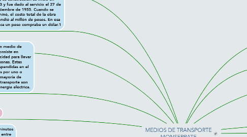Mind Map: MEDIOS DE TRANSPORTE MONSERRATE