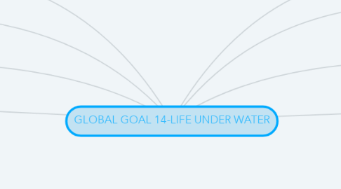 Mind Map: GLOBAL GOAL 14-LIFE UNDER WATER