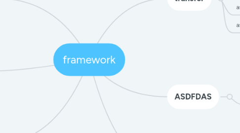 Mind Map: framework