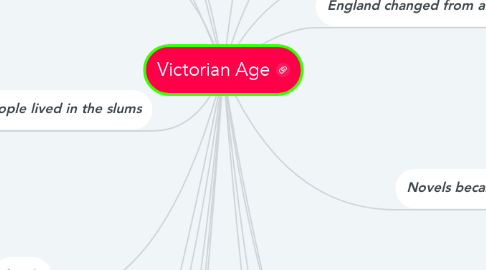 Mind Map: Victorian Age