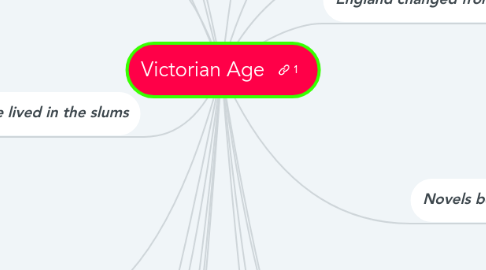 Mind Map: Victorian Age