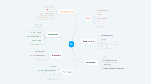 Mind Map: IK