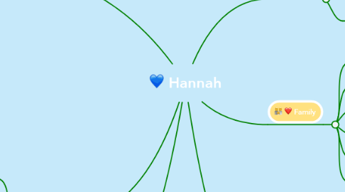 Mind Map: Hannah