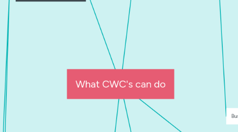 Mind Map: What CWC's can do