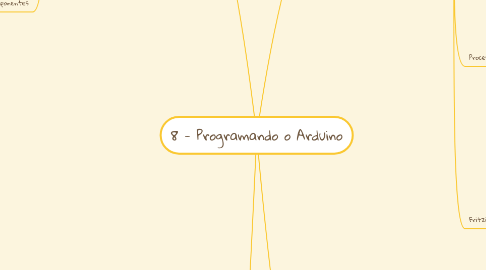 Mind Map: 8 - Programando o Arduino