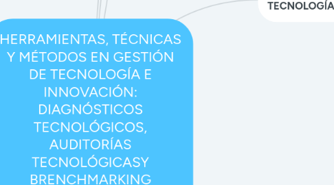 Mind Map: HERRAMIENTAS, TÉCNICAS Y MÉTODOS EN GESTIÓN DE TECNOLOGÍA E INNOVACIÓN: DIAGNÓSTICOS TECNOLÓGICOS, AUDITORÍAS TECNOLÓGICASY BRENCHMARKING TECNOLÓGICO