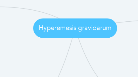 Mind Map: Hyperemesis gravidarum