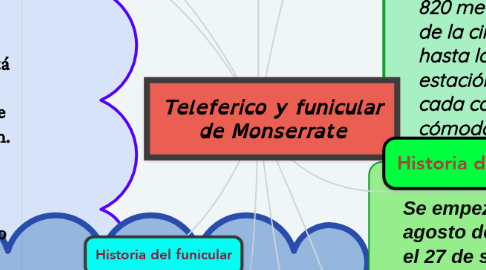 Mind Map: Teleferico y funicular de Monserrate
