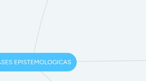 Mind Map: BASES EPISTEMOLOGICAS