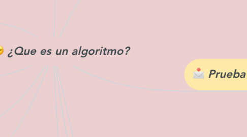 Mind Map: ¿Que es un algoritmo?