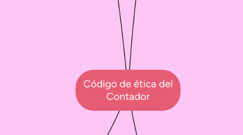 Mind Map: Código de ética del Contador