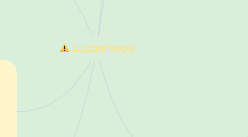 Mind Map: ALGORITMOS