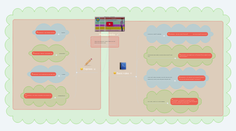 Mind Map: Modals Verbs