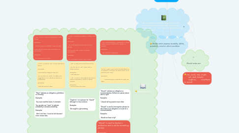 Mind Map: MODALS VERBS