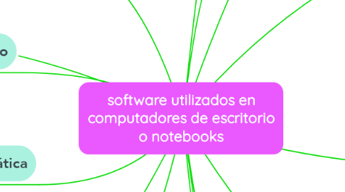 Mind Map: software utilizados en computadores de escritorio o notebooks