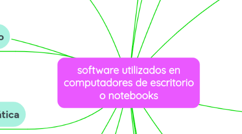 Mind Map: software utilizados en computadores de escritorio o notebooks