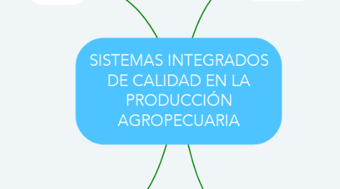 Mind Map: SISTEMAS INTEGRADOS DE CALIDAD EN LA PRODUCCIÓN AGROPECUARIA