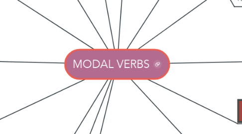 Mind Map: MODAL VERBS