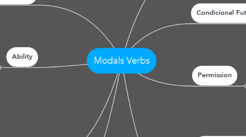 Mind Map: Modals Verbs