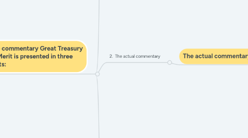 Mind Map: Great Treasury of Merit