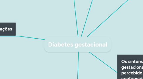 Mind Map: Diabetes gestacional