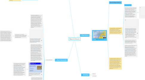 Mind Map: Mapas de Subsuelo