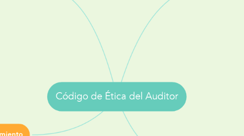 Mind Map: Código de Ética del Auditor