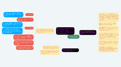 Mind Map: The Use of Internet as a Tourism Support
