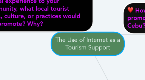 Mind Map: The Use of Internet as a Tourism Support