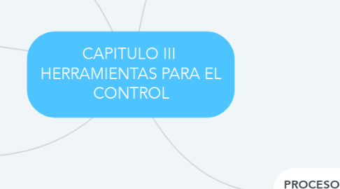 Mind Map: CAPITULO III  HERRAMIENTAS PARA EL CONTROL