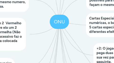 Mind Map: ONU