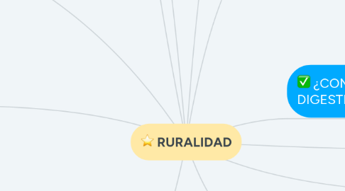 Mind Map: SISTEMA DIGESTIVO