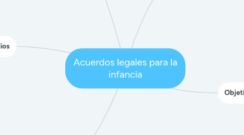 Mind Map: Acuerdos legales para la infancia