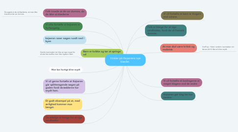 Mind Map: Vinkler på Kejserens nye klæder.