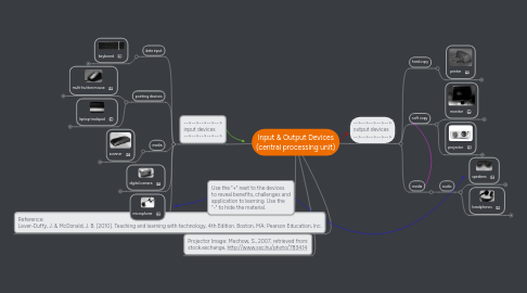 Mind Map: Input & Output Devices (central processing unit)